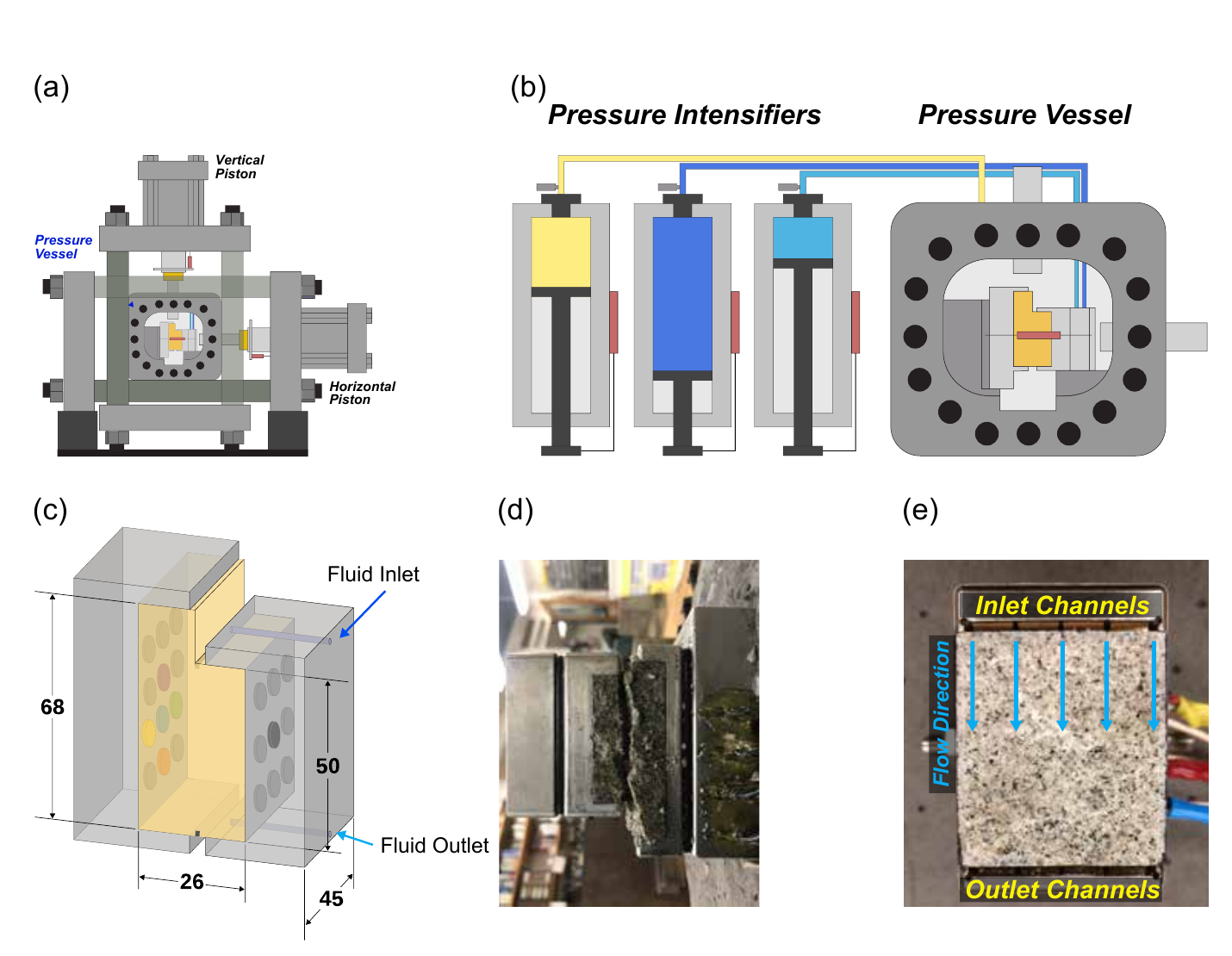 Biaxial deformation apparatus, pressure intensifiers, pressure vessel, L-shaped granite sample, and rough fracture with fluid inlet and outlet channels.