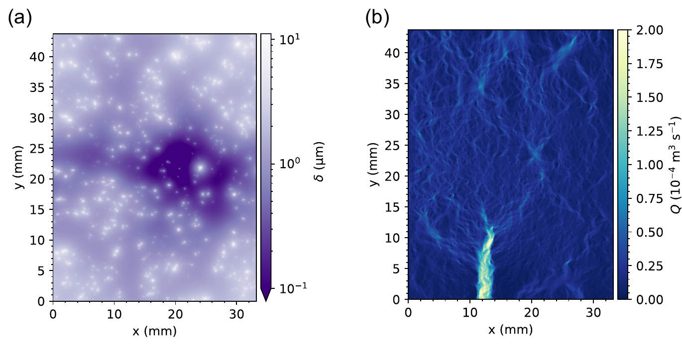Modeled fracture deformation concentrated at asperity contacts and the resulting channelized volumetric fluid-flow field.